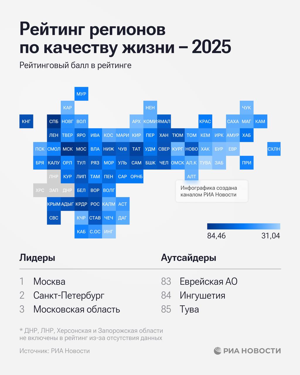 Крым занял 29-е место в рейтинге регионов по качеству жизни по итогам 2025-го