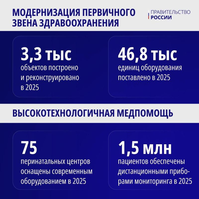 ������� �����: ������������ ������������� ������ �������� ��������� �� ������ ������ � 2025 ����, ����� ���� ������� �� ������� ��������� ���� �������