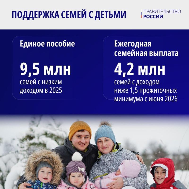 ������� �����: ������������ ������������� ������ �������� ��������� �� ������ ������ � 2025 ����, ����� ���� ������� �� ������� ��������� ���� �������