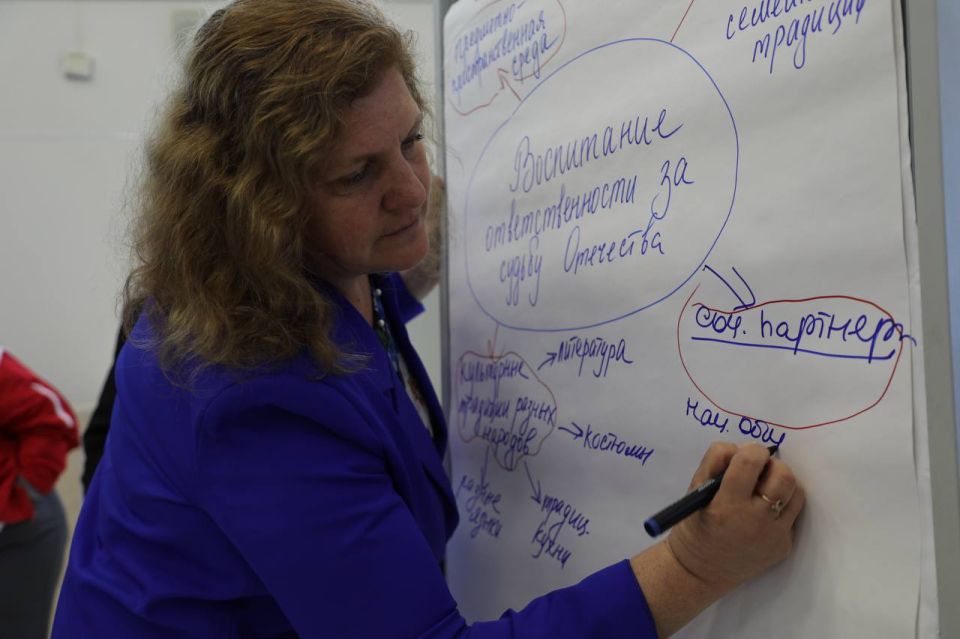 ����� ������: �� ���� ������ �������� ����� ���������� ������������ �������������� ������ ����������� �������: ���� � ��������