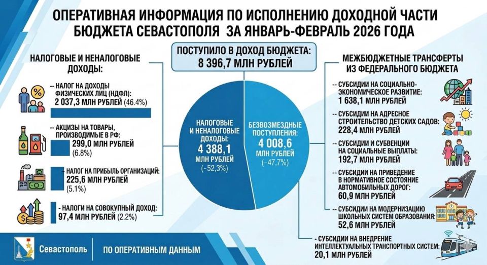 ����������� ���������� �� ���������� �������� ����� ������� ����������� �� ������-������� 2026 ����