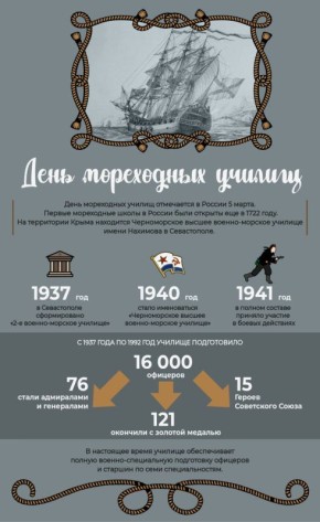 ������� � ������ ���������� ���� ���������� ������