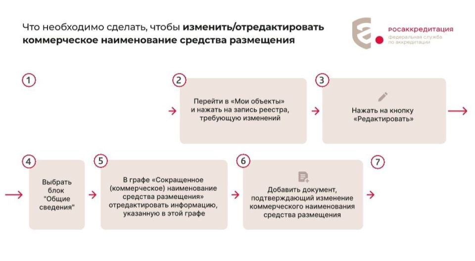 �������� ���������� ������� ����������!