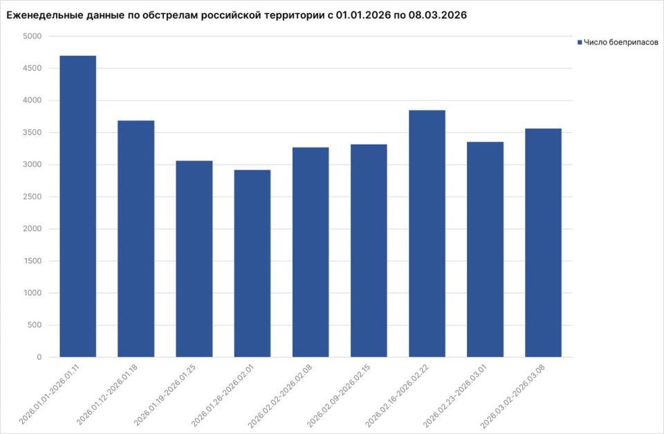 ������ ��������: ���������� ������������ ������ ������� �� ������ ��� �� ������ ��������� 180 �������, � ����� ������� 10 �����