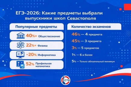 ����� 2300 ������� ������������������ �� ���-2026 � �����������