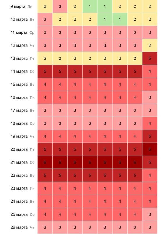 ��������� ���� ������� � ����� ������ �������� �����