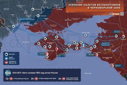 ������� ����� ������. ����������� ���������� � ������ ����