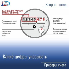 Водоканал: Как правильно передать показания водомера, какие цифры нужно указывать?