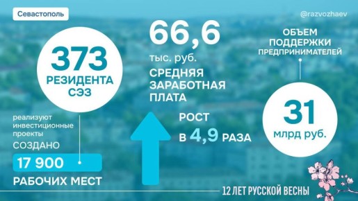 12 ��� ��������: ����������� �������� ��������� ������� �����