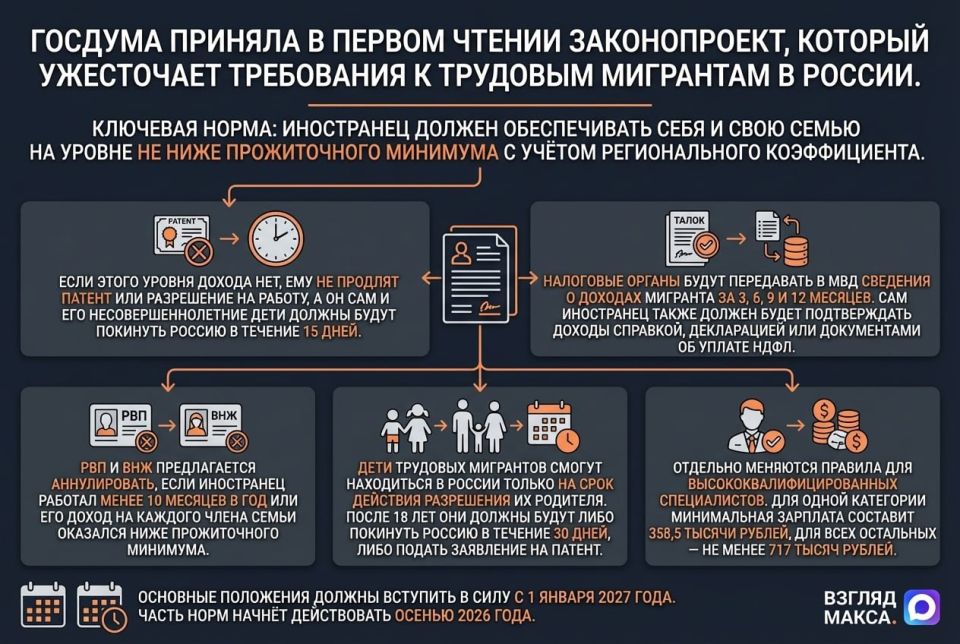 ������� ������� � ������ ������ ����������������� ������������, ������� ������ �������������� ���������� � �������� ���������, ���������� � ������