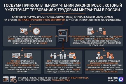 ������� ������� � ������ ������ ����������������� ������������, ������� ������ �������������� ���������� � �������� ���������, ���������� � ������