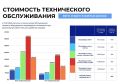 После перехода ПАО «Севастопольгаз» в собственность города Севастополя ГУП «Севастопольгаз» осуществило системную работу по пересмотру стоимости технического обслуживания газового оборудования