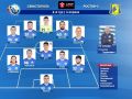 Состав ФК «Севастополь» на матч с ФК «Ростов-2»