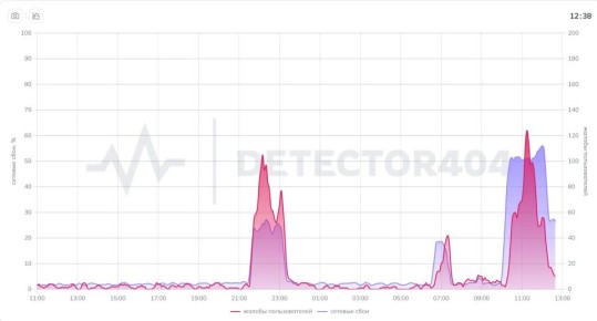 ������������ �������� � ���� ����� ���������