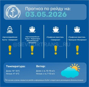 ������� ������ �������� ������������� ���������� �� ��������� �����