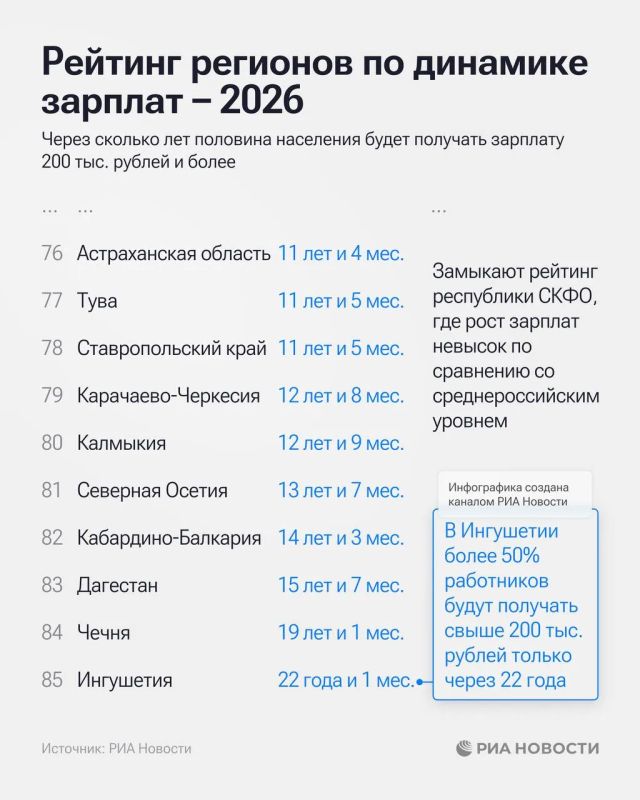 Крым оказался в конце рейтинга регионов с самым быстрым ростом зарплат Крым оказался в конце рейтинга регионов с самым быстрым ростом зарплат