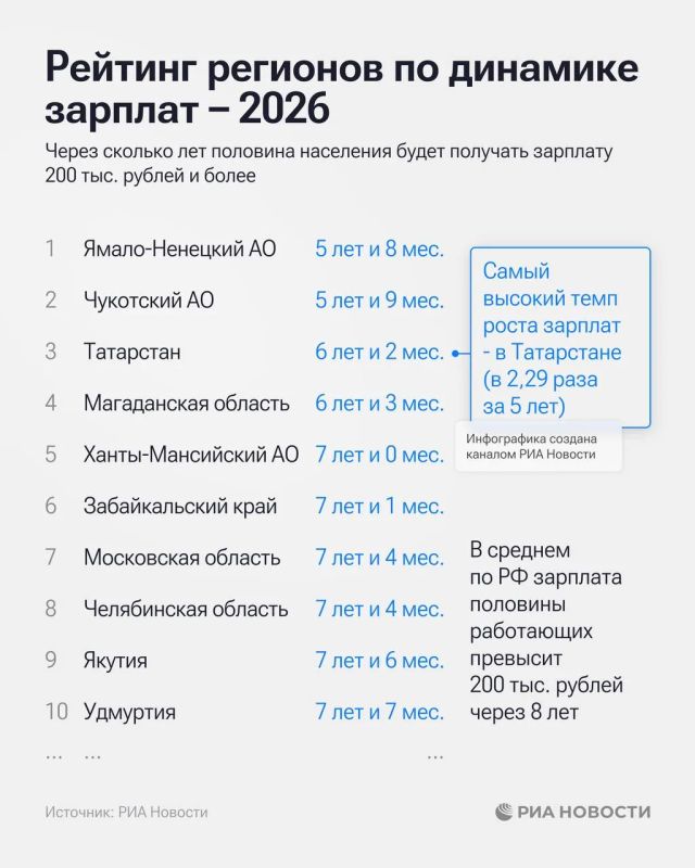 Крым оказался в конце рейтинга регионов с самым быстрым ростом зарплат Крым оказался в конце рейтинга регионов с самым быстрым ростом зарплат