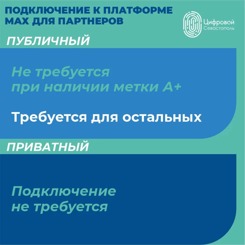 Приватные и публичные каналы в MAX: что выбрать? Приватные и публичные каналы в MAX: что выбрать?