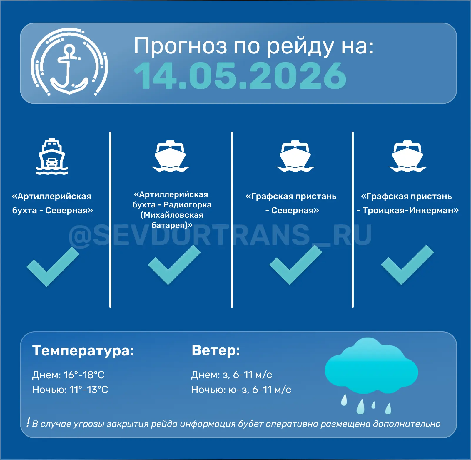 Прогноз работы морского пассажирского транспорта на следующие сутки
