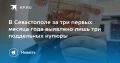 � ����������� �� ��� ������ ������ ���� �������� ��� ���������� ������