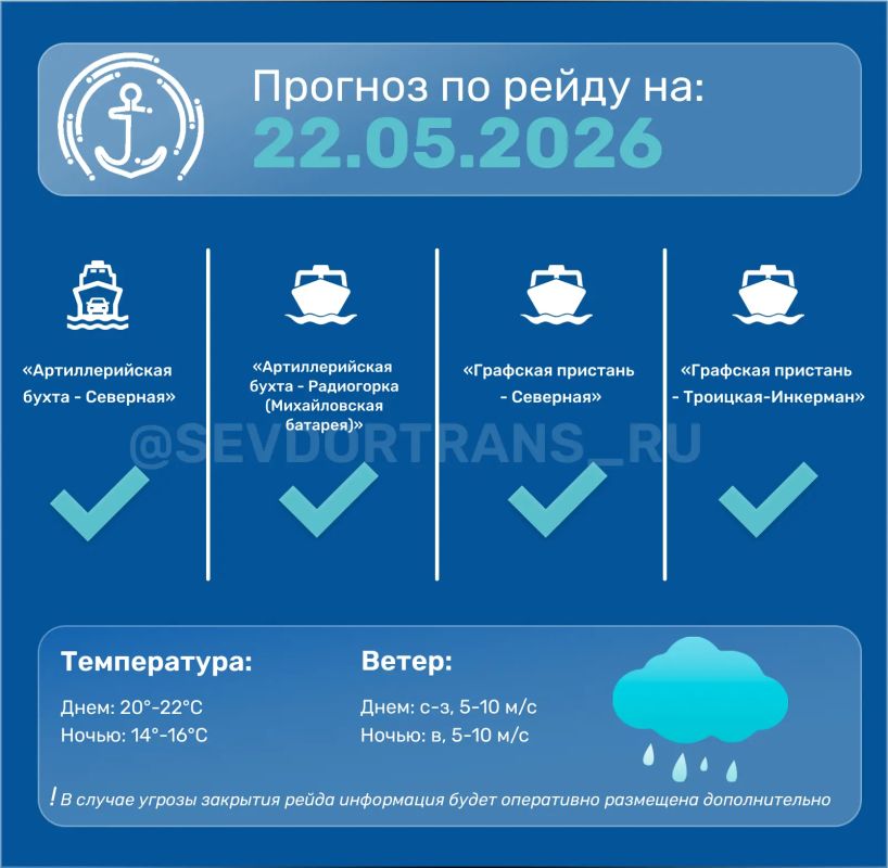 Прогноз работы морского пассажирского транспорта на следующие сутки