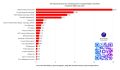 Топ-20 региональных телеканалов в YouTube в апреле 2026 года