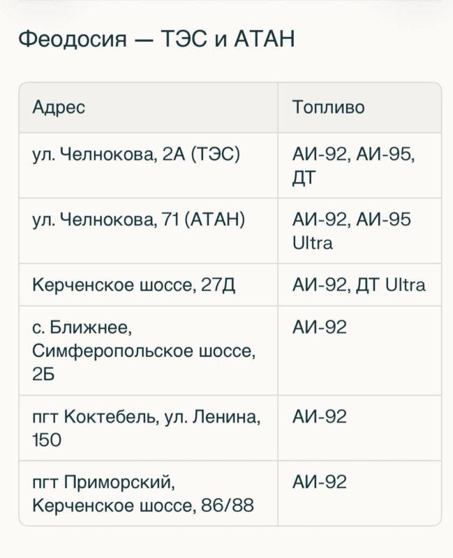 Олег Царёв: С топливом в Крыму плохо. Но не так плохо, как подают у нас многие блогеры и СМИ Олег Царёв: С топливом в Крыму плохо. Но не так плохо, как подают у нас многие блогеры и СМИ