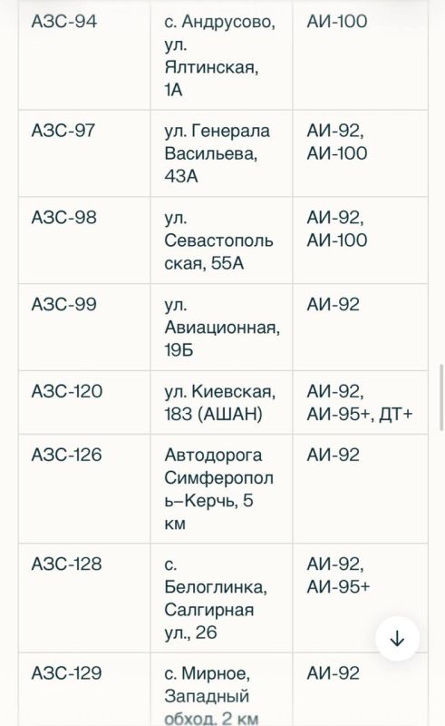 Олег Царёв: С топливом в Крыму плохо. Но не так плохо, как подают у нас многие блогеры и СМИ Олег Царёв: С топливом в Крыму плохо. Но не так плохо, как подают у нас многие блогеры и СМИ