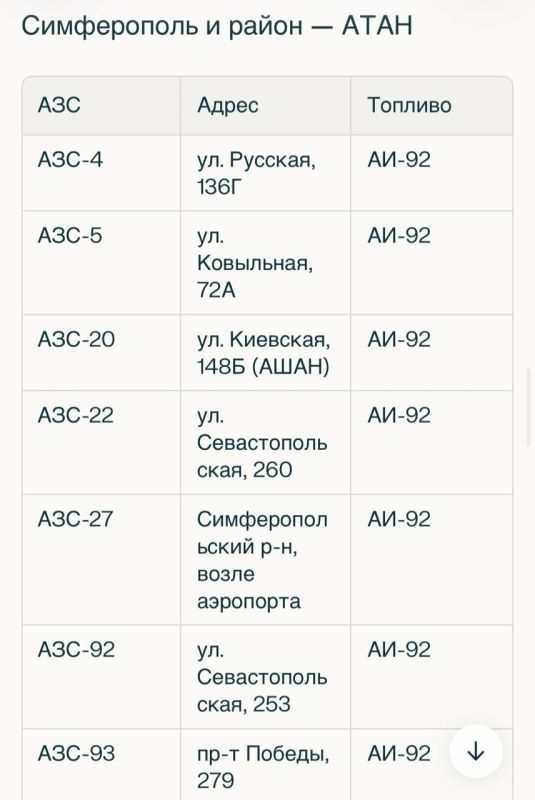 Олег Царёв: С топливом в Крыму плохо. Но не так плохо, как подают у нас многие блогеры и СМИ Олег Царёв: С топливом в Крыму плохо. Но не так плохо, как подают у нас многие блогеры и СМИ