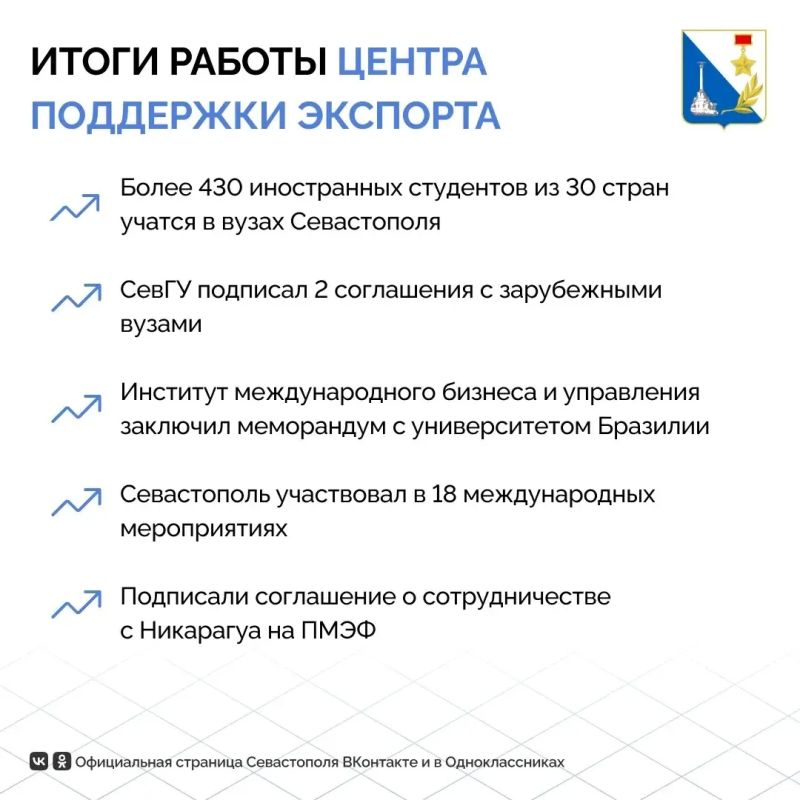 Севастопольские компании заключили экспортные контракты на 242 тысячи долларов Севастопольские компании заключили экспортные контракты на 242 тысячи долларов