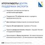 Севастопольские компании заключили экспортные контракты на 242 тысячи долларов