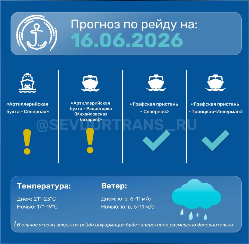 Прогноз работы морского пассажирского транспорта на следующие сутки