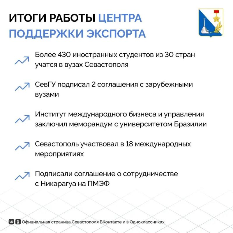 Севастопольские компании заключили экспортные на 242 тысячи долларов Севастопольские компании заключили экспортные на 242 тысячи долларов
