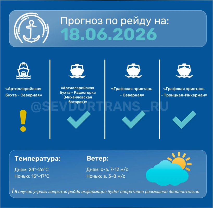 Прогноз работы морского пассажирского транспорта на следующие сутки