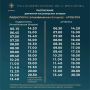 Опубликовано новое расписание катеров на линии "Радиогорка — Артбухта" в Севастополе