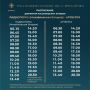 На линии «Радиогорка – Артбухта» изменится расписание катеров