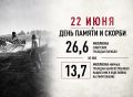 Татьяна Лобач: 22 июня — День Памяти и Скорби по тем, кто отдал свои жизни, защищая свободу и независимость нашей Родины.