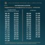Изменение в расписании движения катеров на линиях: «Графская пристань — Северная», «Графская пристань — Инкерман» и «Радиогорка — Артбухта», — Севэлектроавтотранс