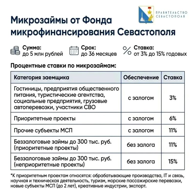Михаил Развожаев: Поддерживаем севастопольских предпринимателей