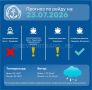 Прогноз работы морского пассажирского транспорта на следующие сутки