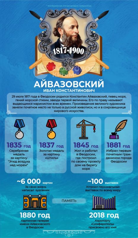 29 июля 1817 года в Феодосии родился известный русский живописец Иван Айвазовский