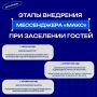 � 1 �������� 2026 ���� �������� ���������� ������������ ����� 50 ������� ������� �������� ��������� ������� �� ����� MAX ID