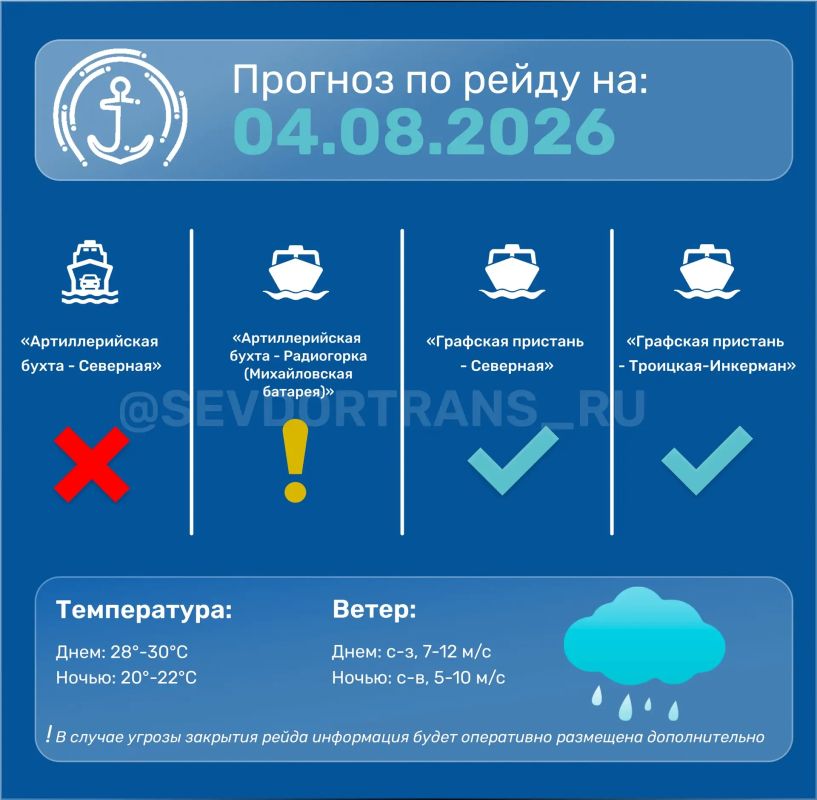 Прогноз работы морского пассажирского транспорта на следующие сутки