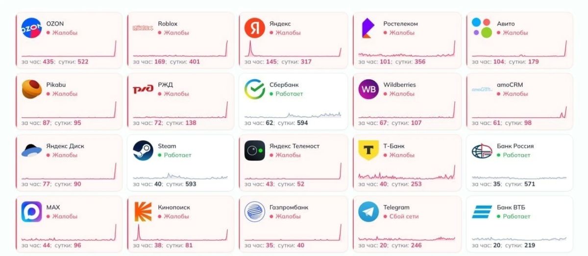 В России произошел масштабный сбой в работе Рунета