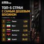 Госрегулирование цен на бензин: зло или благо?