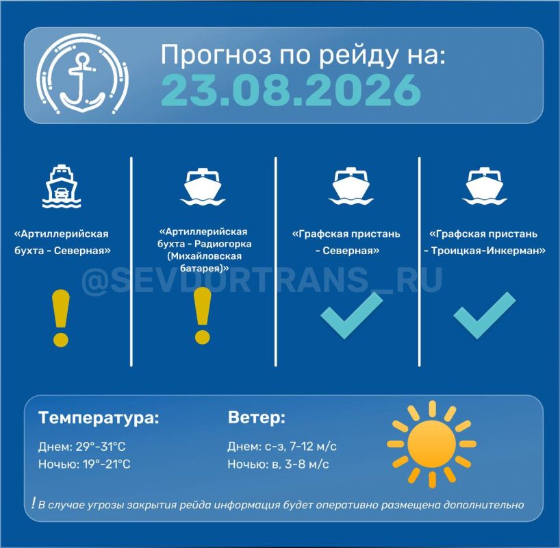 Прогноз работы морского пассажирского транспорта на следующие сутки