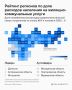 Севастополь занял 9 место в рейтинге регионов по доле расходов на ЖКУ