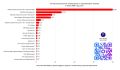 Топ-20 региональных телеканалов в YouTube в июле 2026 года