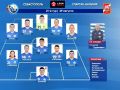 Представили состав ФК «Севастополь» на матч с «Спартак-Нальчик»