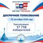 Завершился четвёртый день досрочного голосования на выборах депутатов Государственной Думы Федерального Собрания Российской Федерации девятого созыва и депутатов Советов Балаклавского и Нахимовского муниципальных округов